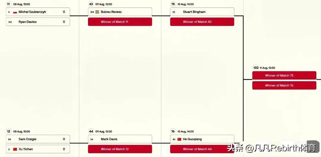 中直面罗比, 来了历史性