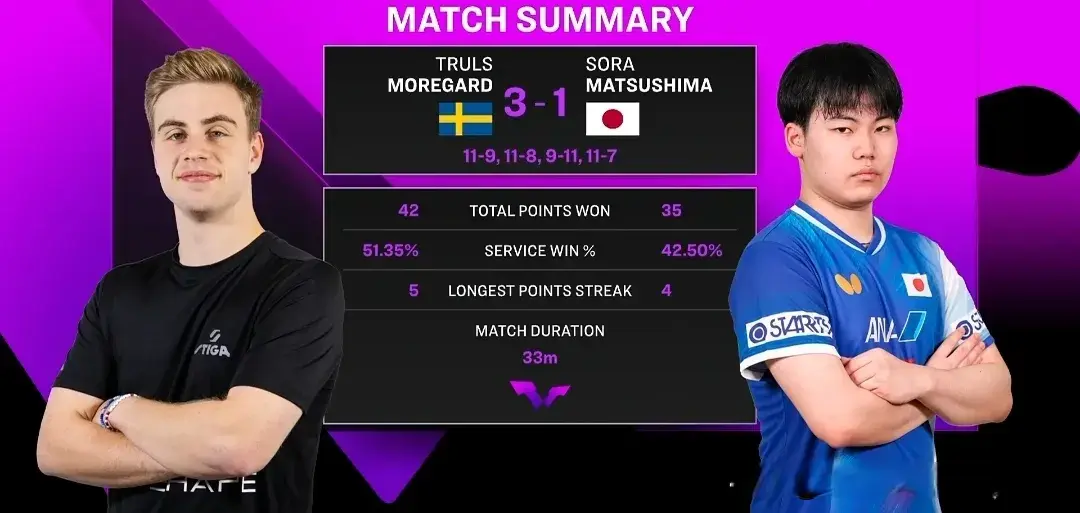 率先进行的, 比赛日, 石洵瑶苦战 率先进行的, 比赛日, 石洵瑶苦战