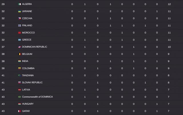 全运会, 铜的美国以, 标准化的分