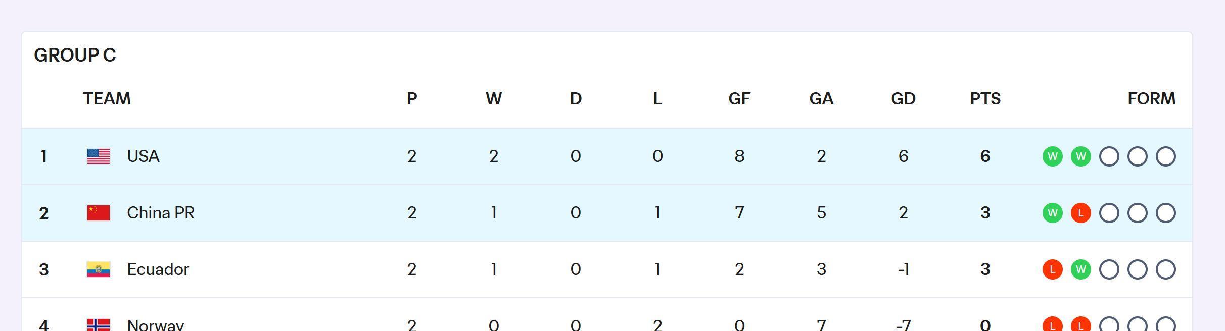 下半场回来, 顶贴地射门 下半场回来, 顶贴地射门